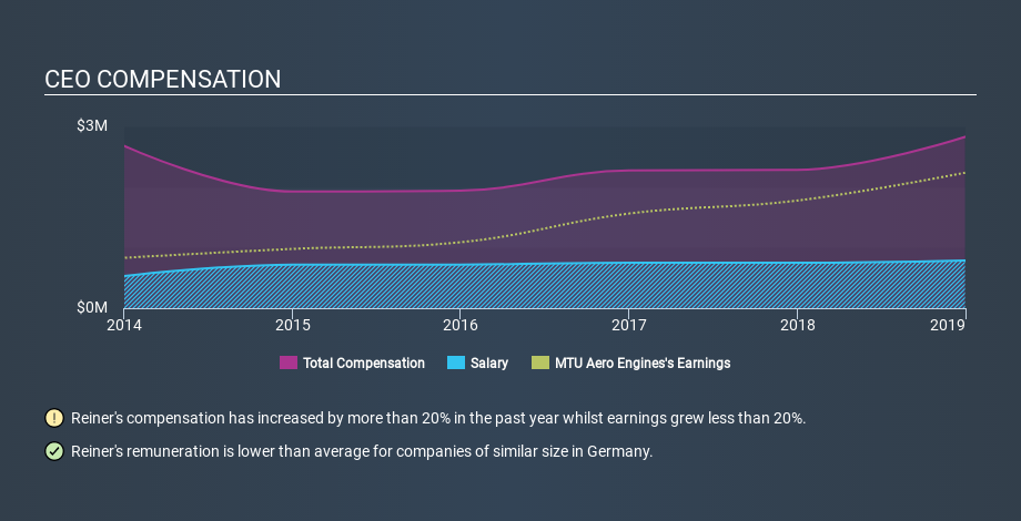 XTRA:MTX CEO Compensation, January 8th 2020