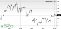 Top Ranked Value Stocks to Buy for March 9th