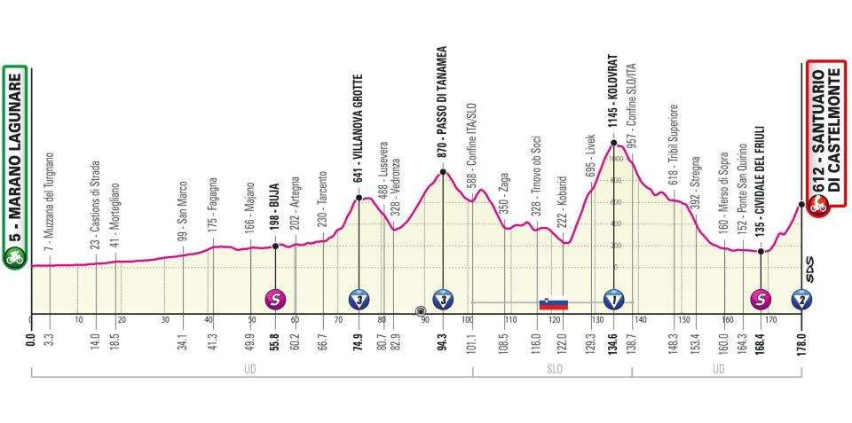 Giro d'Italia 2022 stage 19 profile – Giro d'Italia 2022: Route, stage start times, TV channel details and more