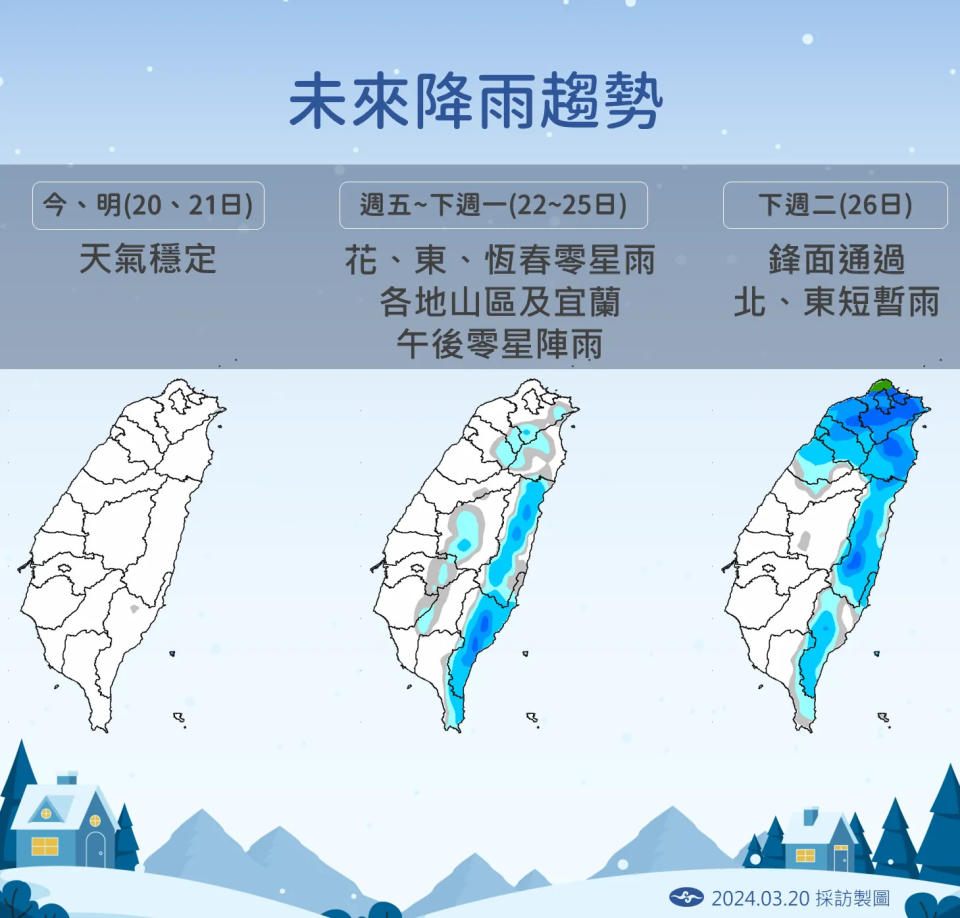 <strong>週末開始受到東北季風和鋒面通過影響，雨區擴大但影響時間不會太長。（圖／中央氣象署提供）</strong>