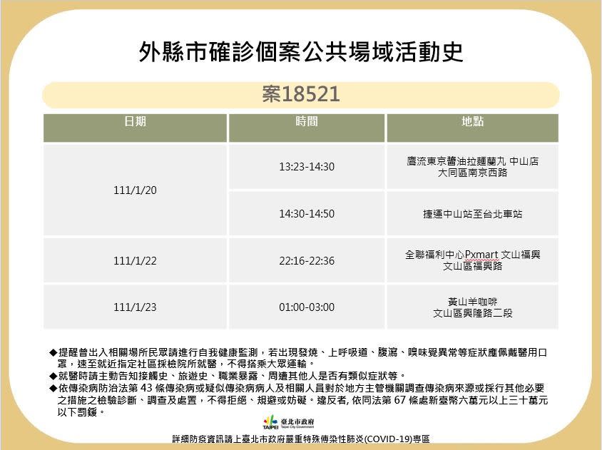 台北市衛生局公布最新確診個案足跡。   圖：台北市政府提供