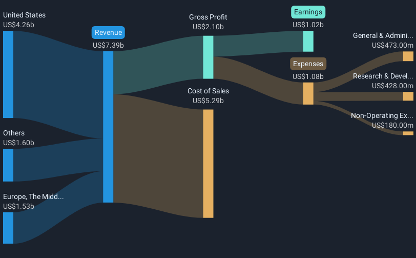 revenue-and-expenses-breakdown