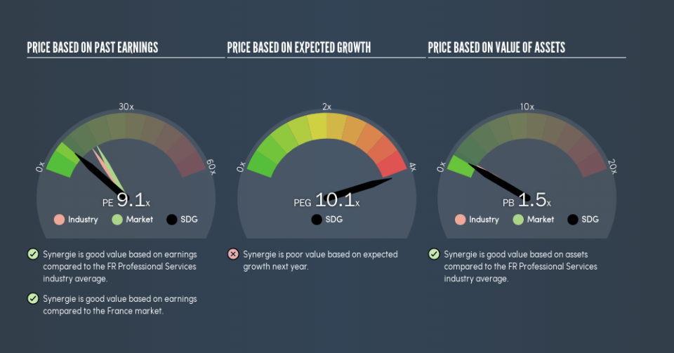 ENXTPA:SDG Price Estimation Relative to Market, July 13th 2019