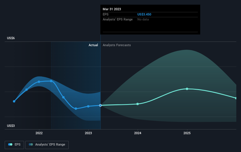 earnings-per-share-growth