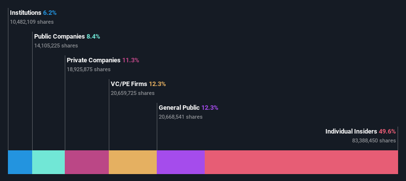 ownership-breakdown