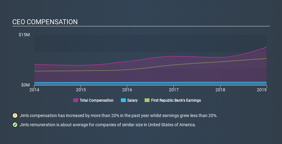 NYSE:FRC CEO Compensation April 7th 2020