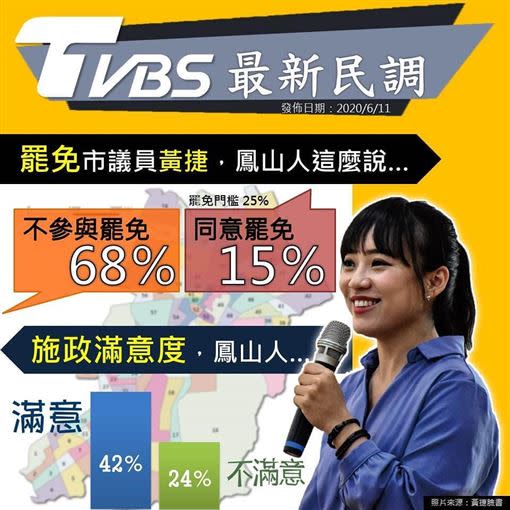  TVBS罷免黃捷民調（圖／翻攝臉書）