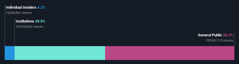 ownership-breakdown