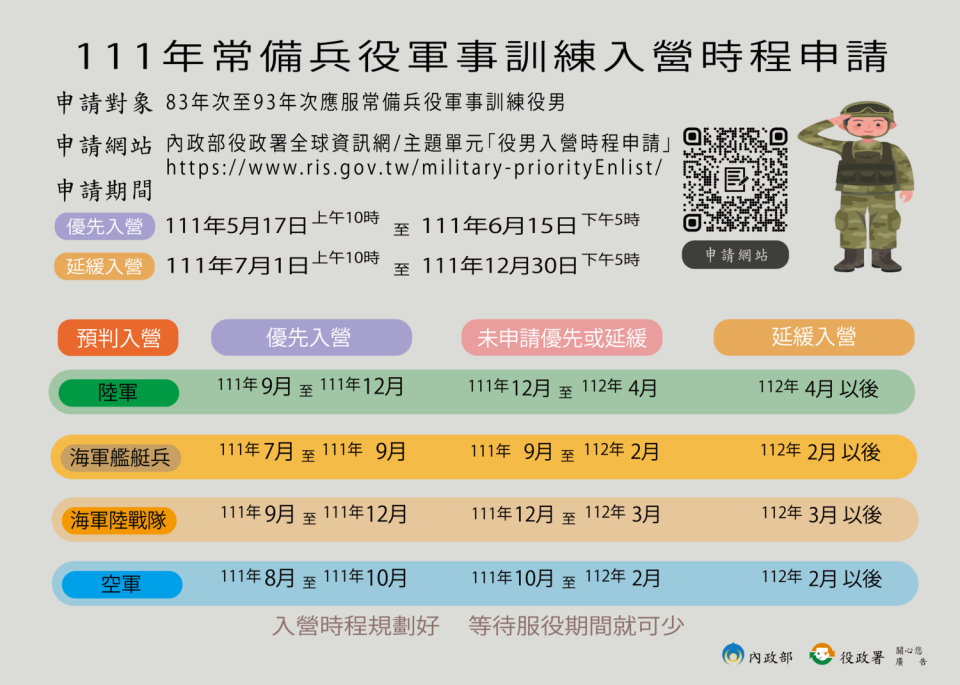 111年常備兵役軍事訓練入營時程申請。   圖：內政部提供