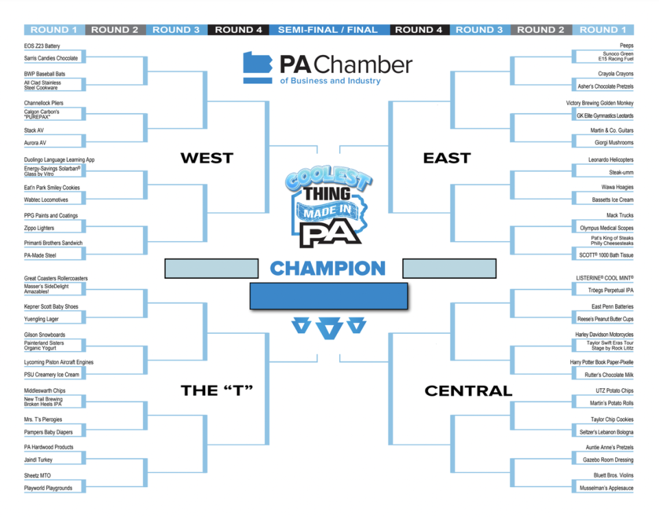 Shown here is the full 64-item bracket in this year’s “Coolest Thing Made in PA” contest. The Berkey Creamery’s ice cream faces off against Lycoming’s aircraft engines in the first round.