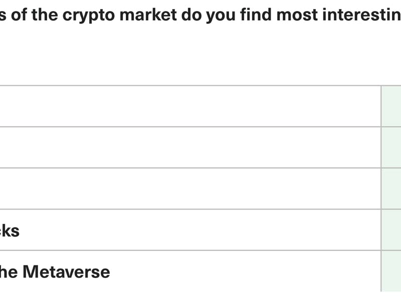 (Bitwise/VettaFi 2023 Benchmark Survey of Financial Advisor Attitudes Toward Crypto Assets)