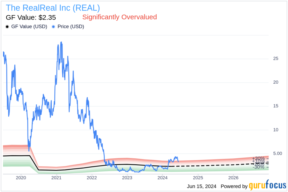 Insider Sale: Director Carol Melton Sells 28,000 Shares of The RealReal Inc (REAL)