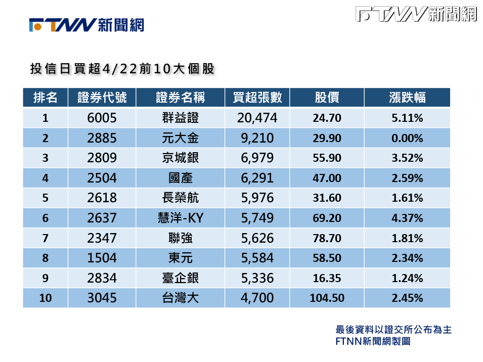 FTNN製圖