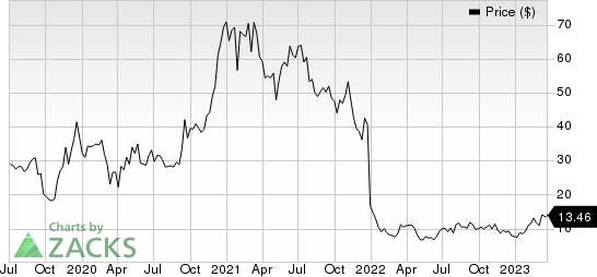 BridgeBio Pharma, Inc. Price