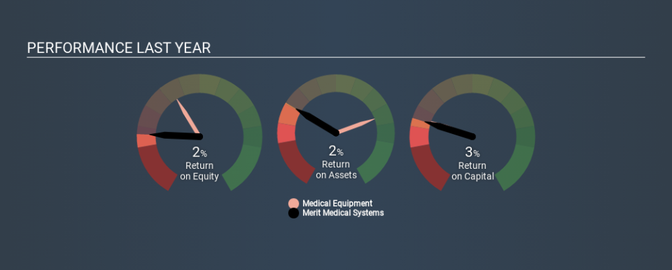 NasdaqGS:MMSI Past Revenue and Net Income, February 25th 2020