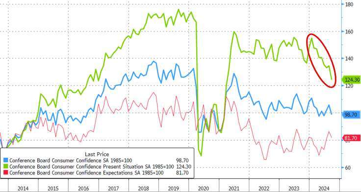 (圖：ZeroHedge)