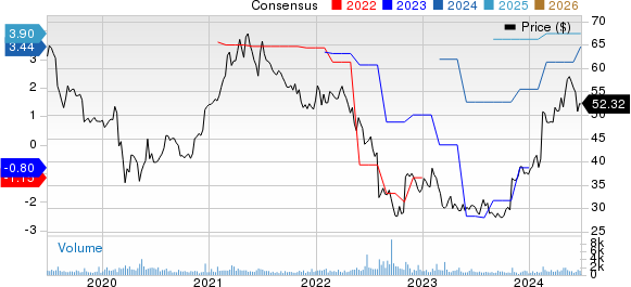 Mercury General Corporation Price and Consensus