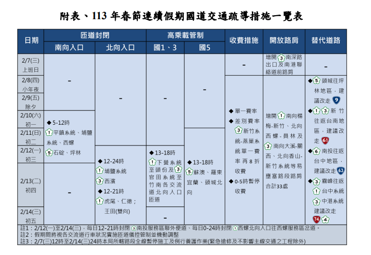 國道春節交管措施。   圖：高速公路局／提供