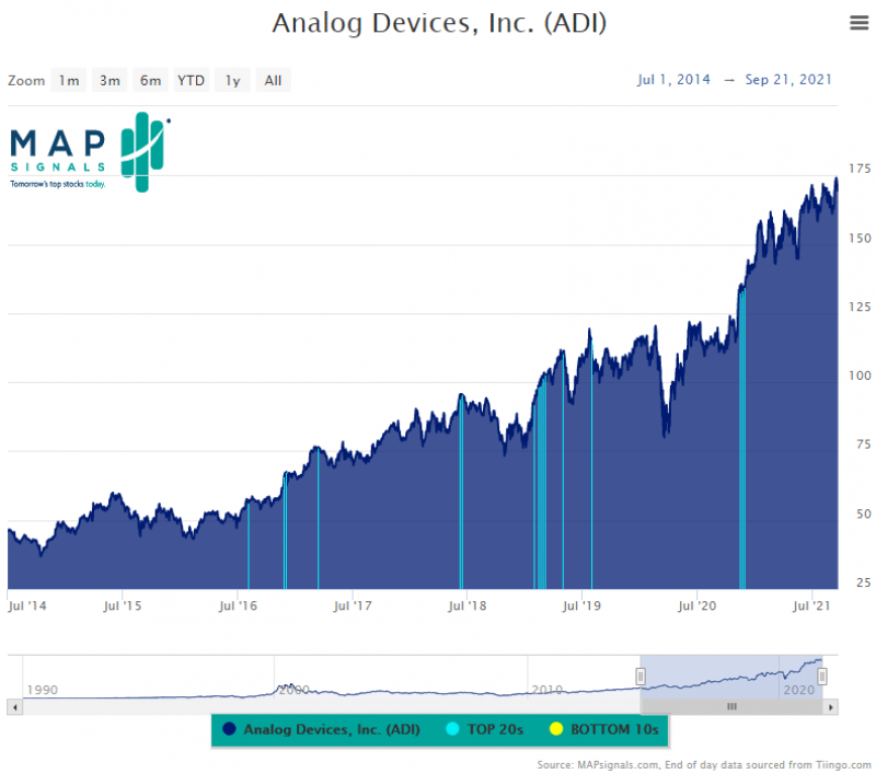 Source: MAPsignals.com