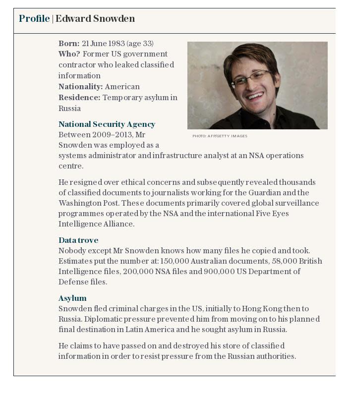 Profile | Edward Snowden