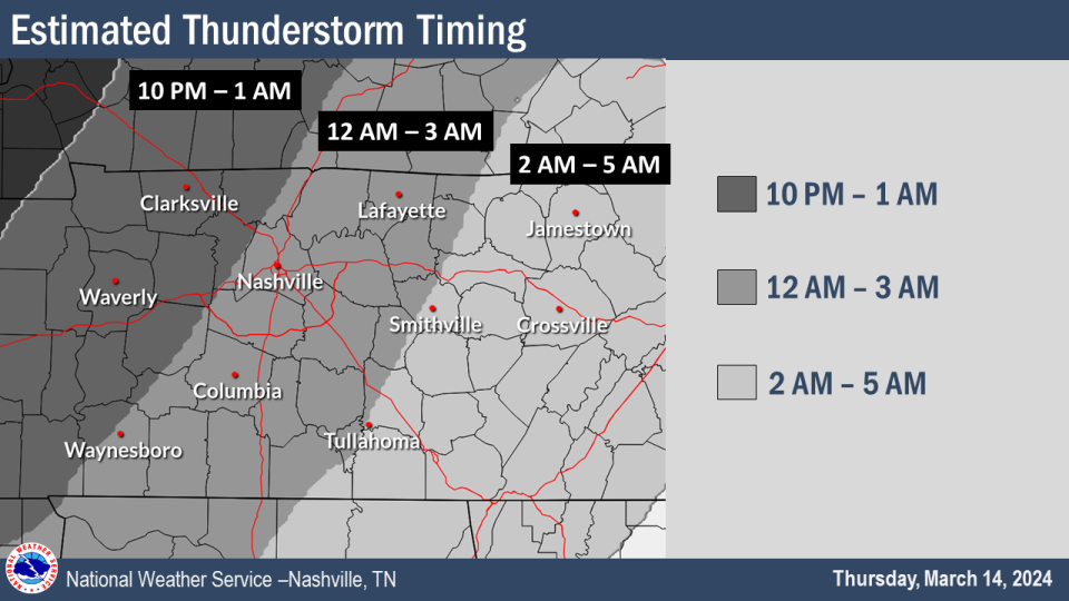 The National Weather Service is warning of a line of strong to severe thunderstorms for the Middle Tennessee area beginning Thursday night and headed into Friday morning.