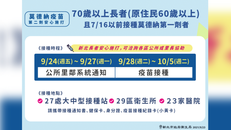 莫德納疫苗第二劑，70歲以上長者接種時程。（圖／新北市政府）