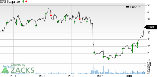 Here is a sneak peek into how three technology stocks are poised ahead of their earnings releases on Jul 19.