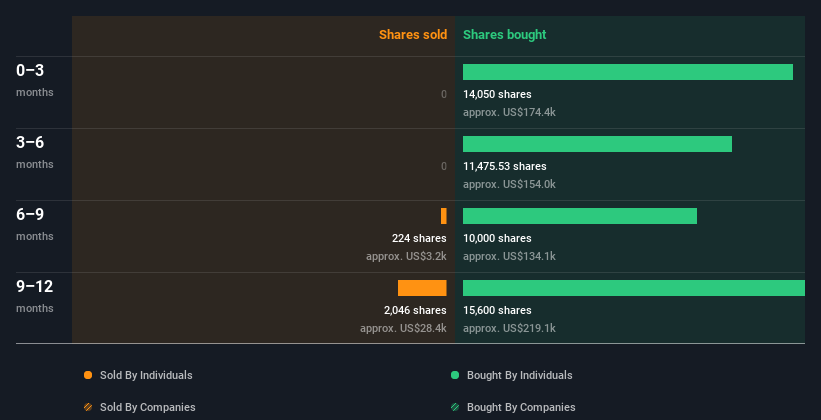 insider-trading-volume