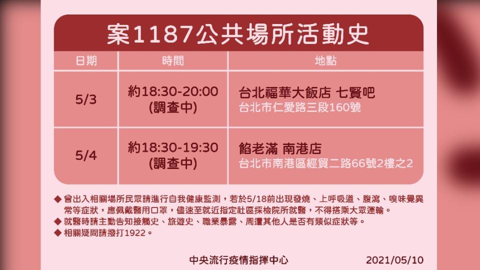 案1187公共場所活動史。（圖／中央流行疫情指揮中心）