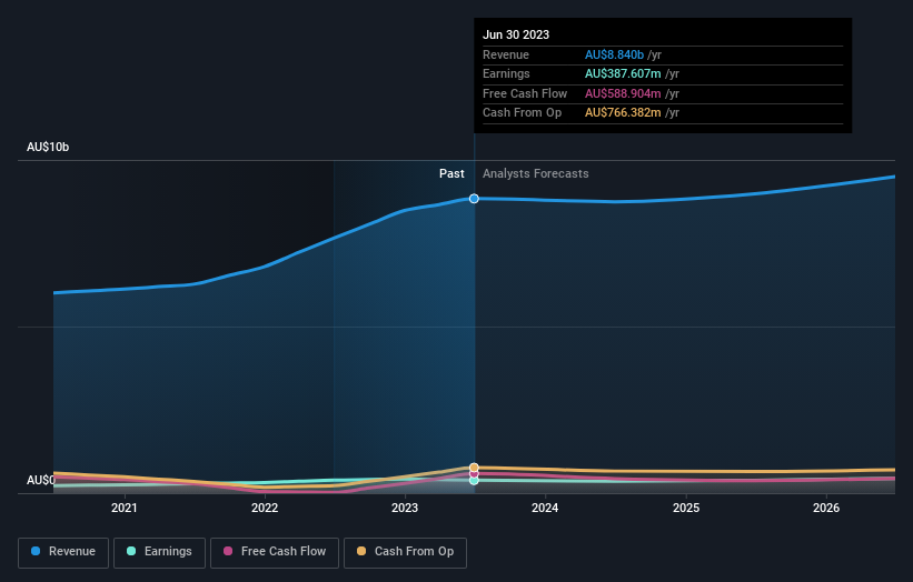 earnings-and-revenue-growth