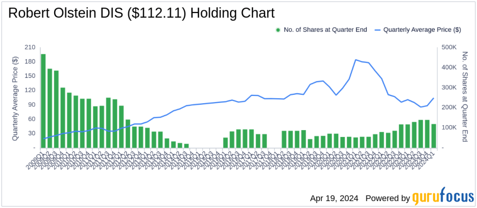 Robert Olstein Bolsters Portfolio with a 1% Stake in The Middleby Corp