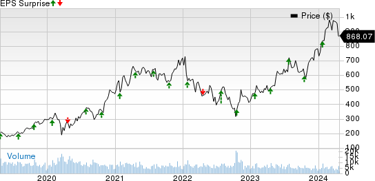 Lam Research Corporation Price and EPS Surprise