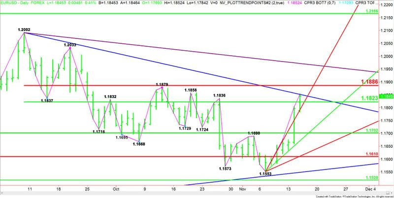 EURUSD