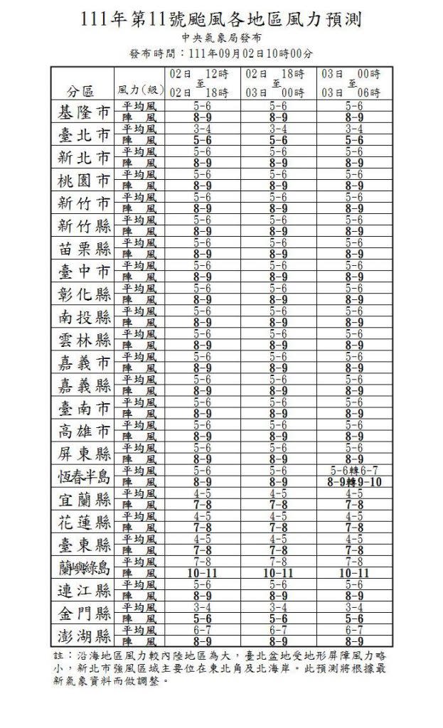 軒嵐諾風雨預測出爐。（圖／氣象局提供）