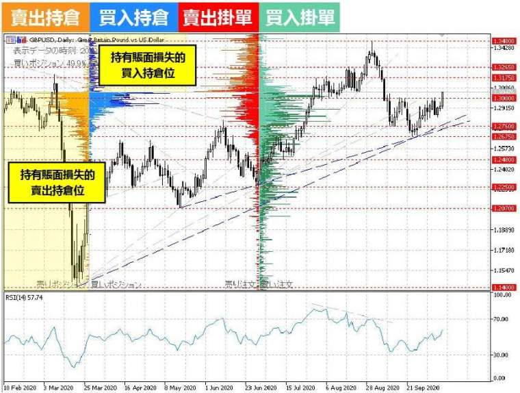 (資料來源:OANDA)