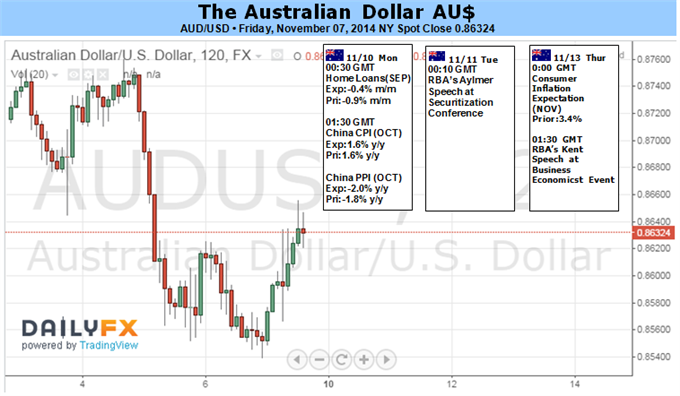 AUD Remains At Risk After Breaching Key Barrier Amid Volatility Spike