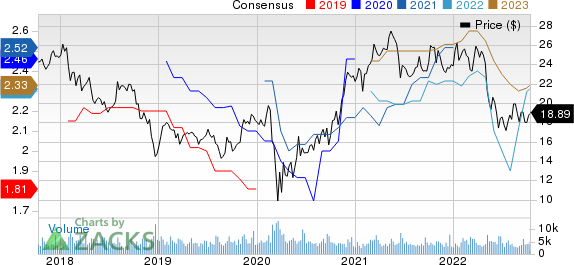 CNO Financial Group, Inc. Price and Consensus