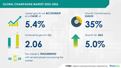 Brands Report 2022: Champagne - Drinks International - The global choice  for drinks buyers