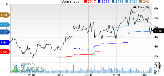 Oracle Corporation Price and Consensus