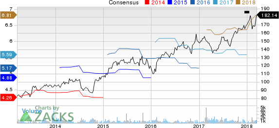 Top Ranked Income Stocks to Buy for March 15th