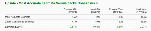 Zacks Investment Research