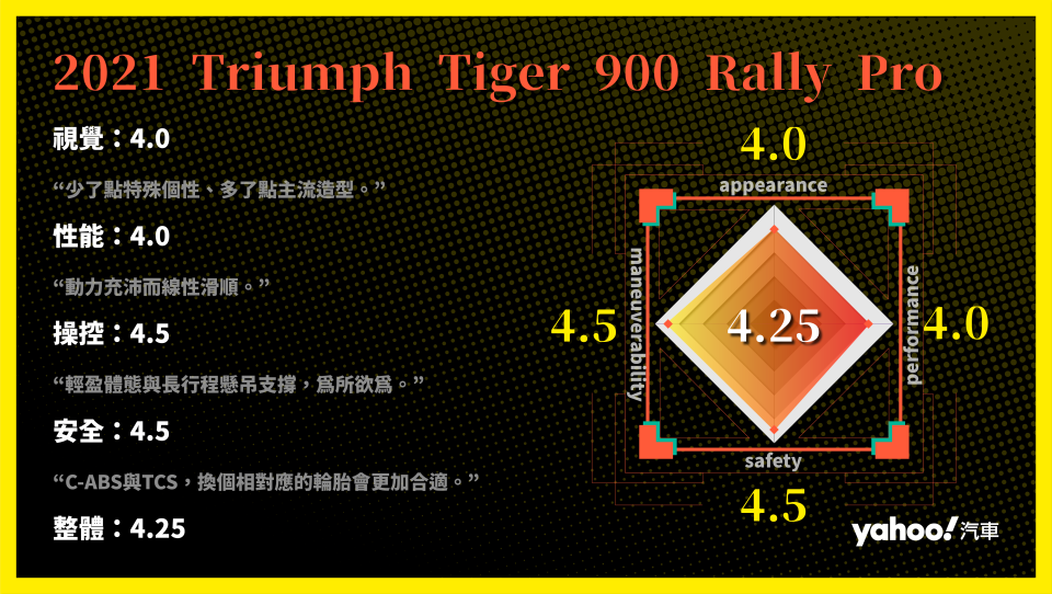 2021 Triumph Tiger 900 Rally Pro山徑試駕！竟是為所欲為林中虎！