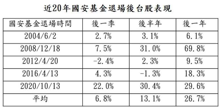 資料來源：Bloomberg，「鉅亨買基金」整理；資料日期：2004/4~2023/4