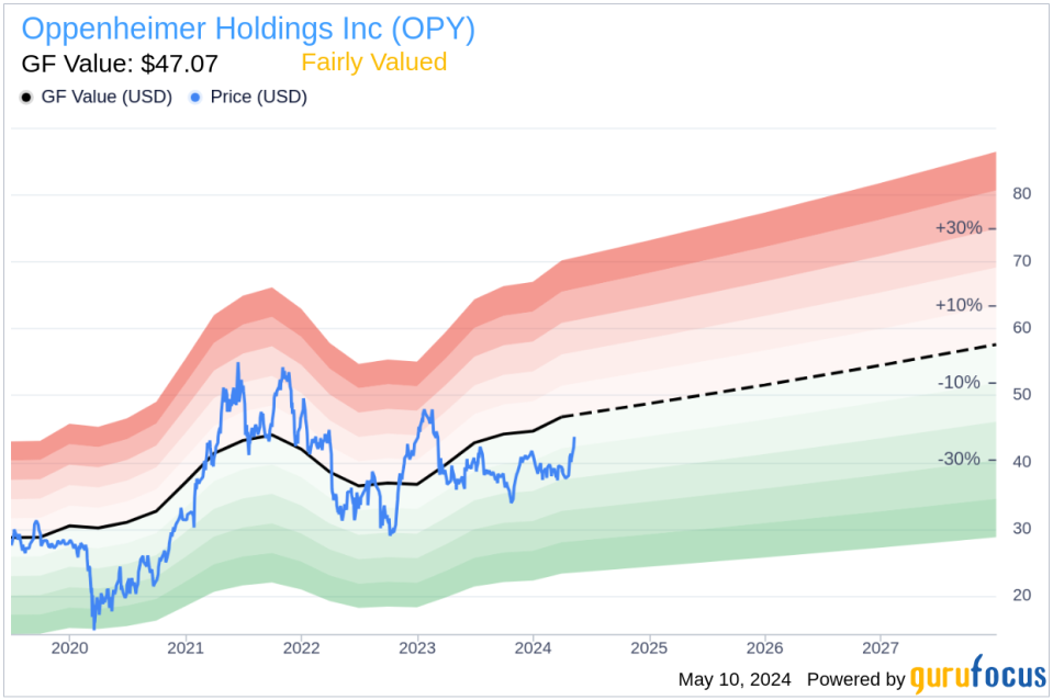Insider Sale: Director Evan Behrens Sells Shares of Oppenheimer Holdings Inc (OPY)