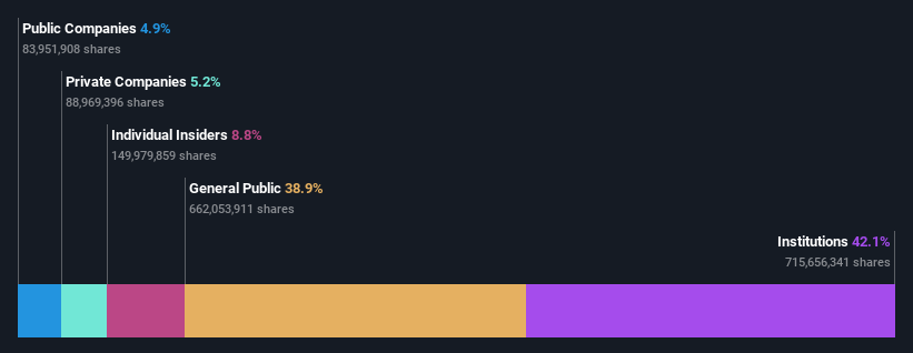 ownership-breakdown