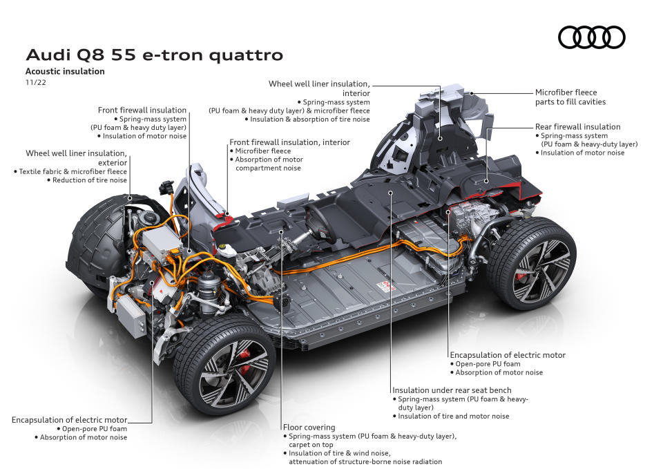 <p>Audi Q8 e-tron quattro and the tech behind it</p> 