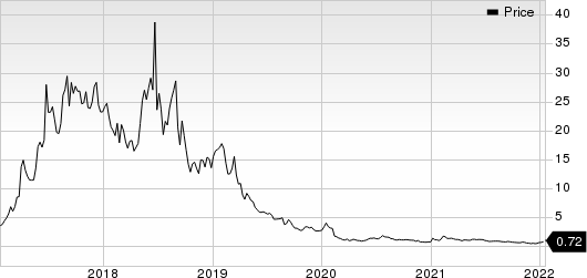 PolarityTE, Inc. Price