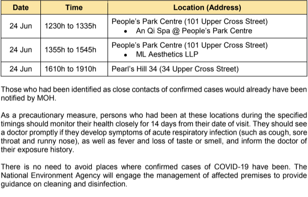 (TABLE: Public places visited by COVID-19 cases on 24 June 2020/Ministry of Health)