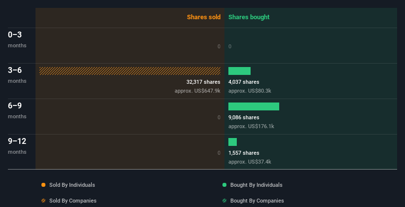 insider-trading-volume