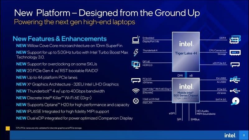 筆電上也能擁有桌機等級的效能體驗 全新第11代 Intel Core H45 筆電處理器